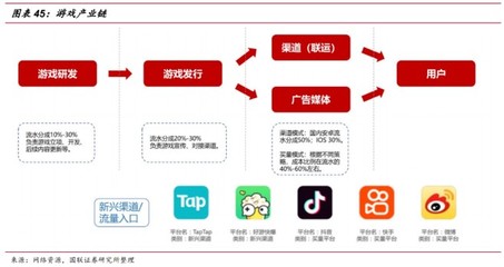 游戲行業深度 內容為王，研運為金——軟件研發與推廣的戰略價值