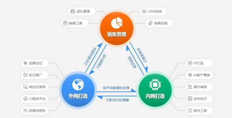 鷹眼智客運營版 軟件研發、外網推廣與高效拓客的利器解析