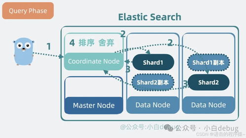 后端服務(wù)集成Elasticsearch搜索功能技術(shù)方案與服務(wù)咨詢